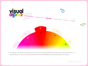 Visual Audio